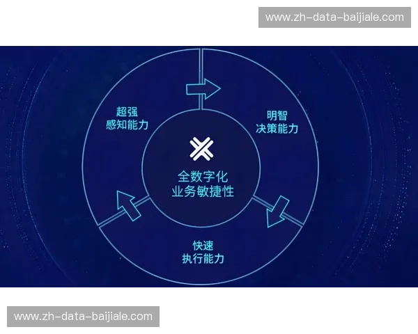 Kaiyun新版平台:引领未来的数字化转型 Kaiyun新版平台:引领未来的数字化转型