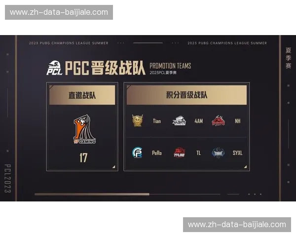 PCL赛季数据揭秘：玩家和战队的成长与挑战